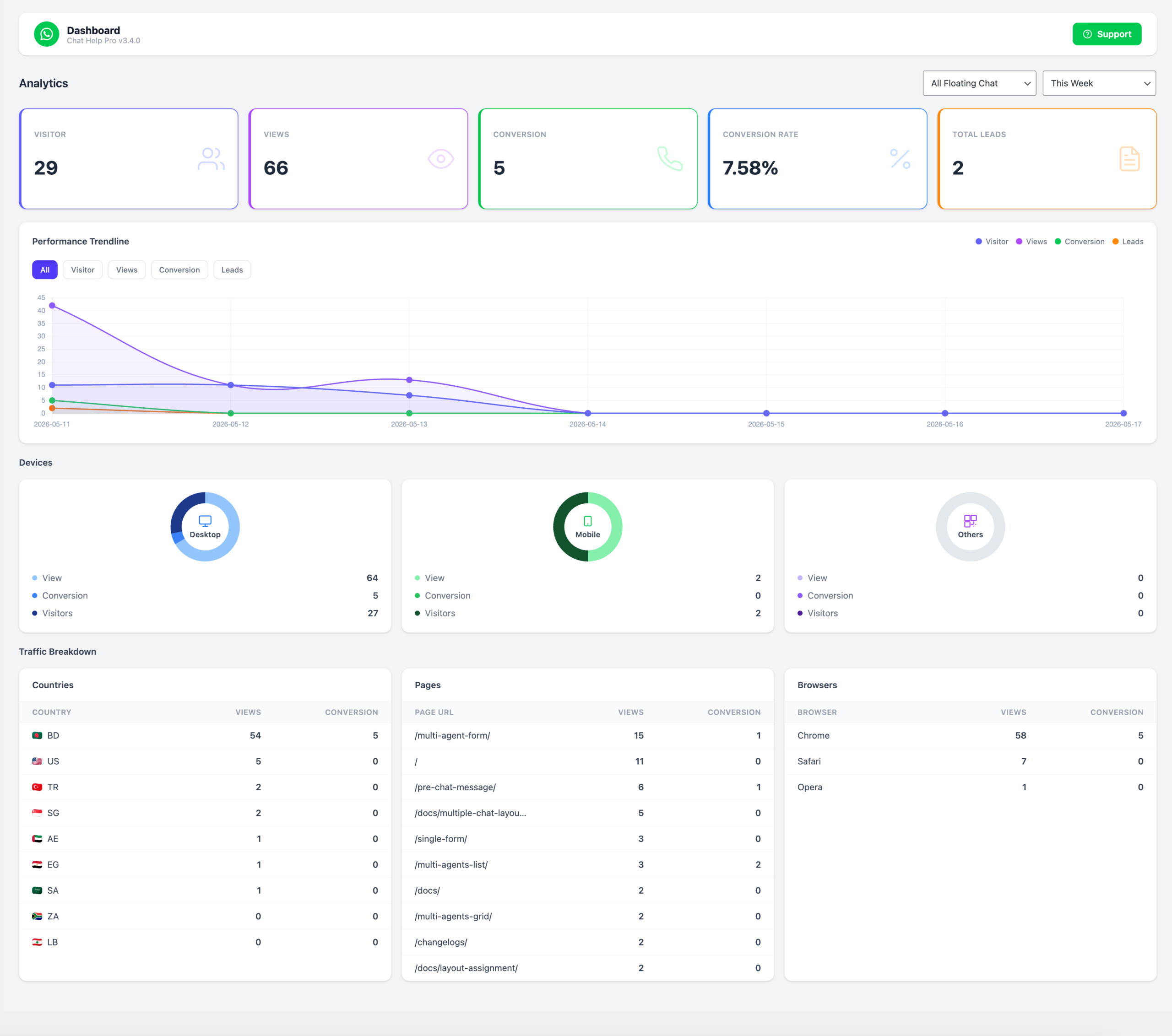 Dashboard Analytics