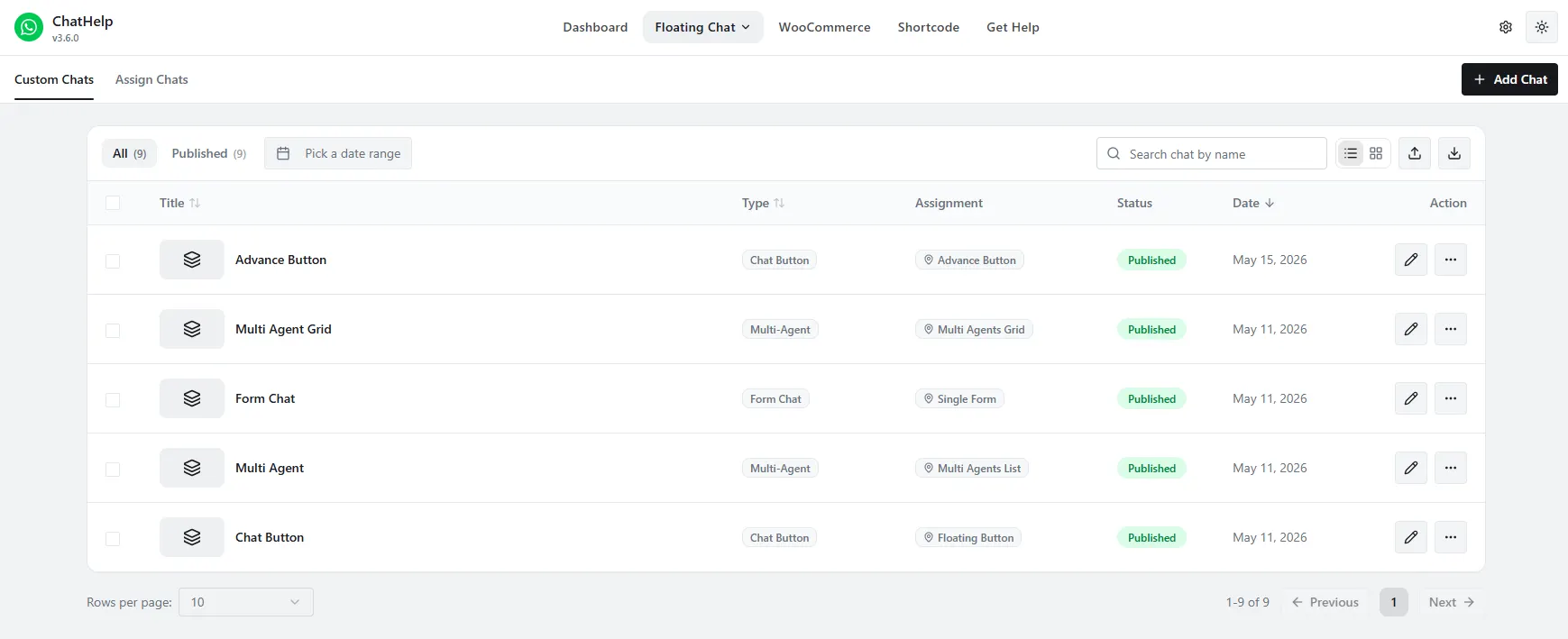 Multiple ChatHelp chat widgets managed for different site sections